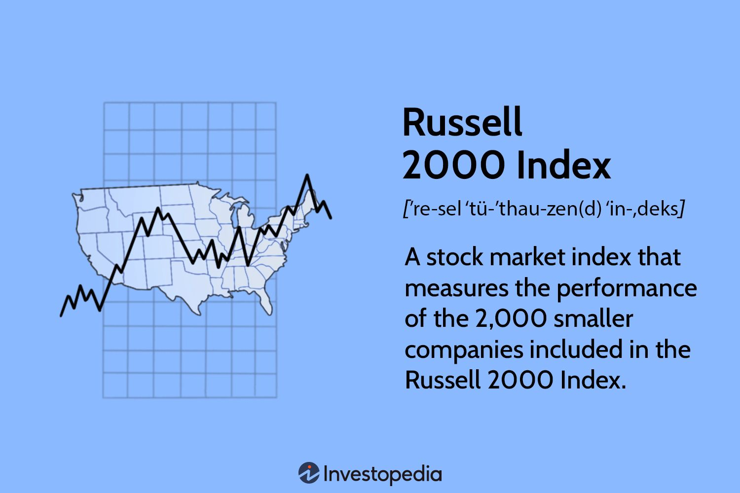 E-mini Russell 2000 (RTY) 1m Futures — 5-Year History