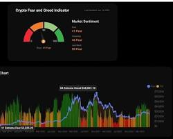 Crypto Fear & Greed Index vs BTC Price (Full History & Momentum)